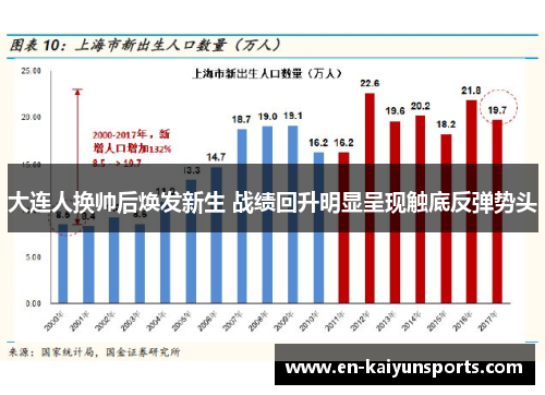 大连人换帅后焕发新生 战绩回升明显呈现触底反弹势头