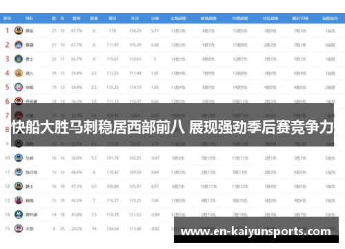 快船大胜马刺稳居西部前八 展现强劲季后赛竞争力
