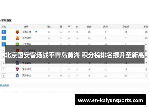 北京国安客场战平青岛黄海 积分榜排名提升至新高